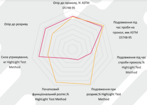 UTS/TS плівка Гранд флекс