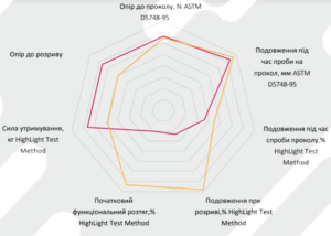 UTS/TS плівка Гранд флекс