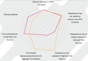UTS/TS плівка Гранд флекс